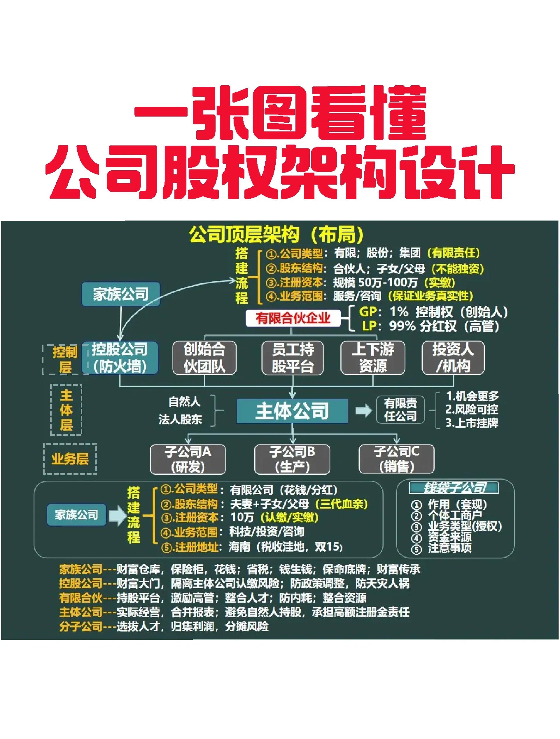 宿迁市VIE架构企业上市规划(vie架构香港上市的优点)