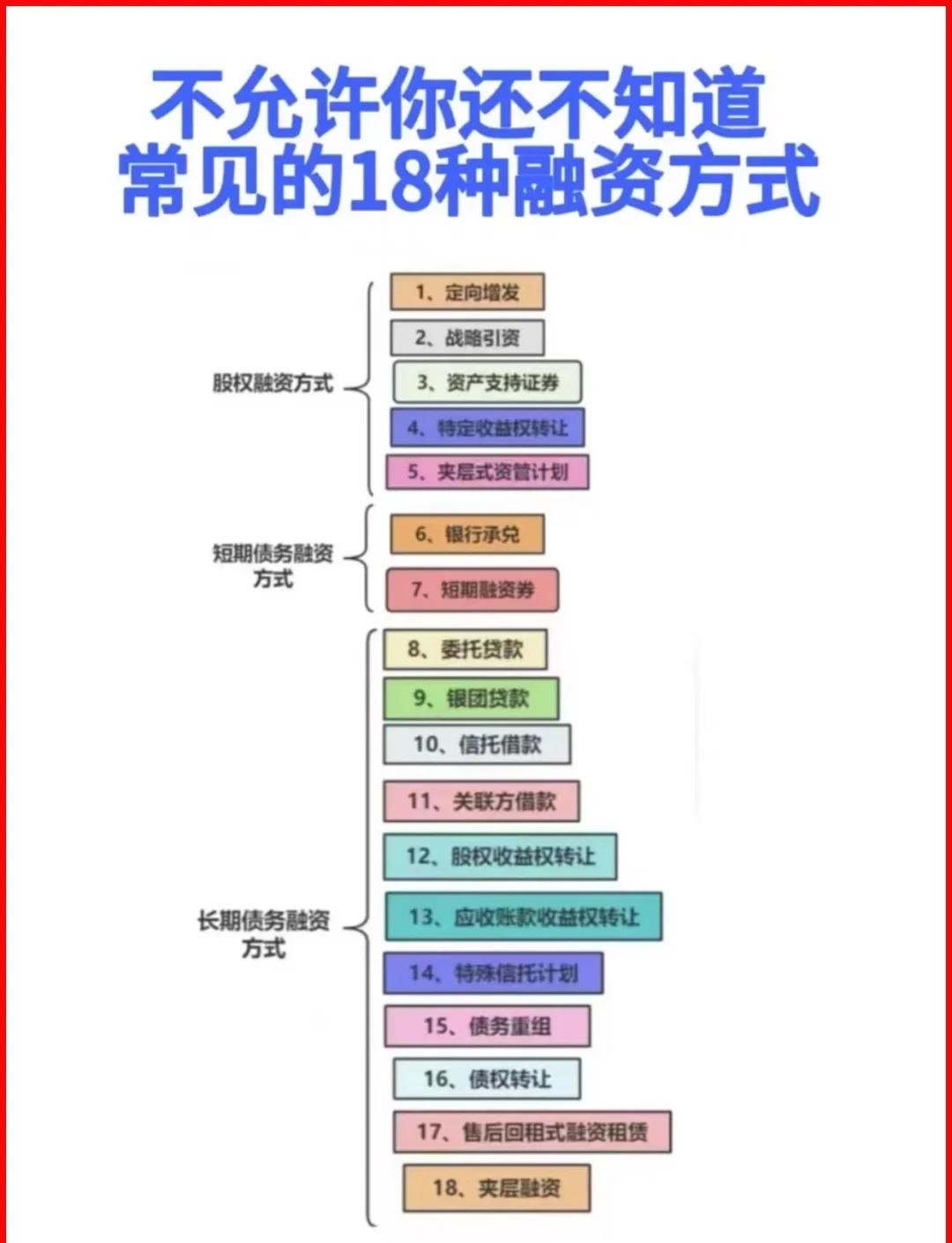 宿迁市战略融资成本控制(战略融资意味着什么)