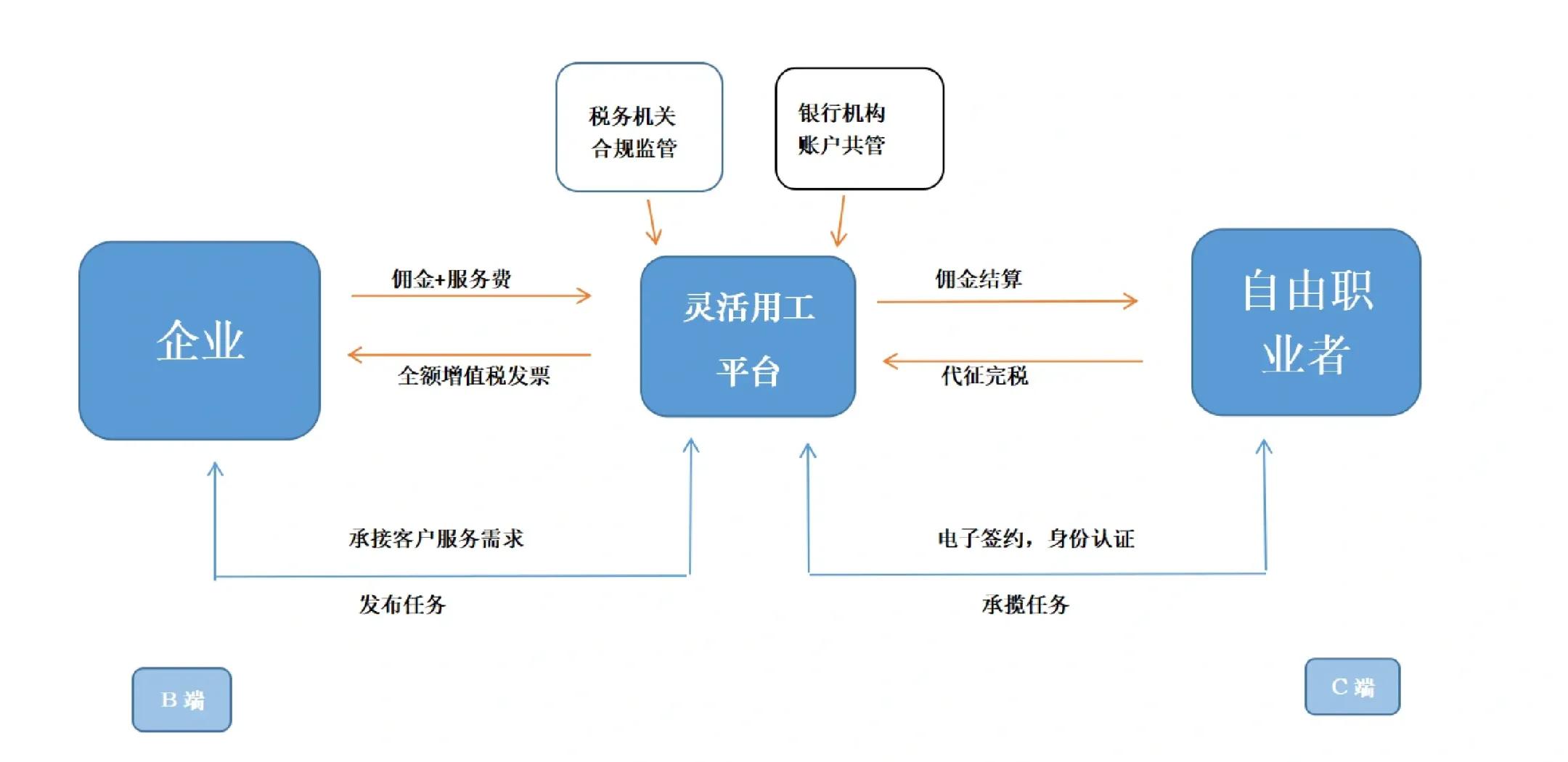 宿迁市灵活合伙人机制(合伙人机制的五大优势)