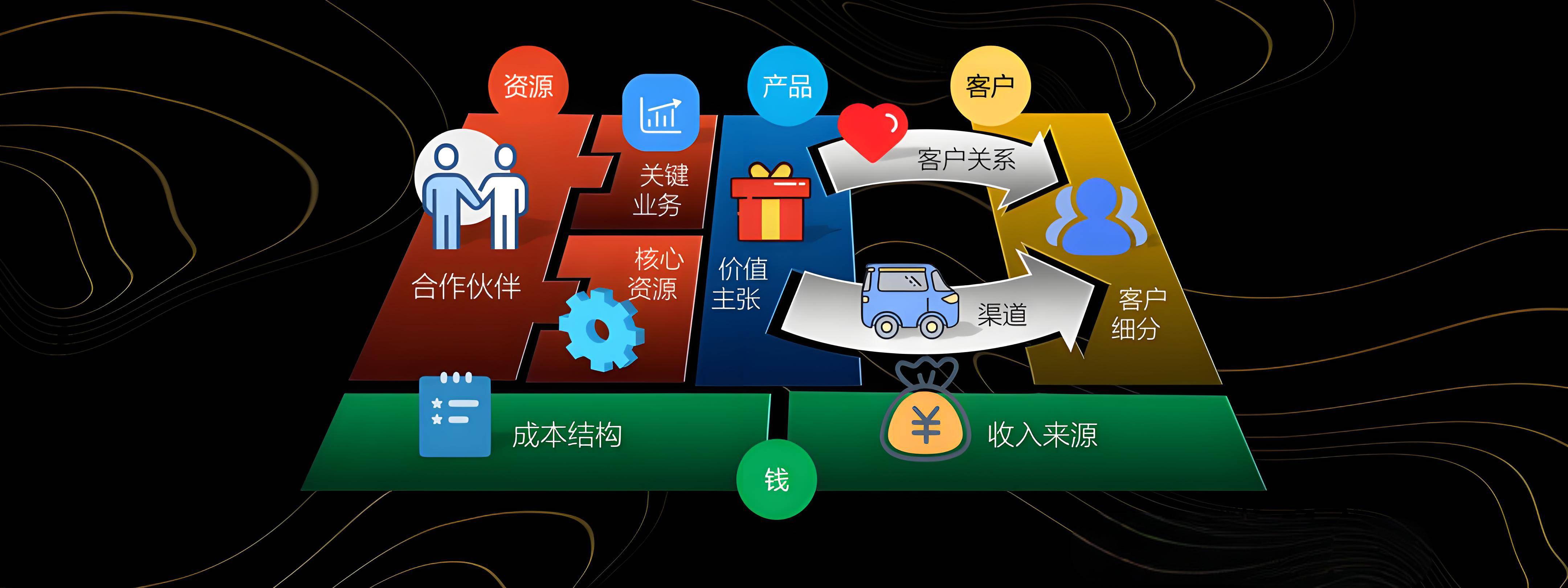 宿迁市烟台专业商业模式升级(烟台模式投资50300)