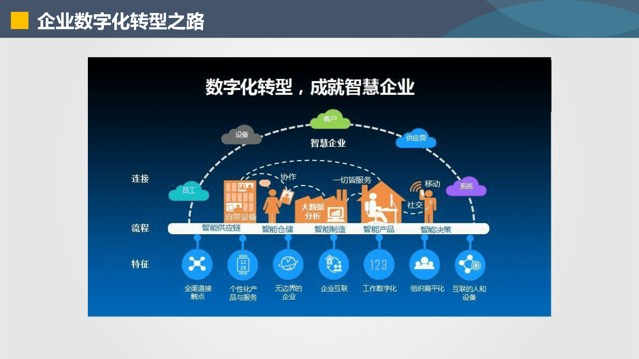 宿迁市器械企业数字化转型(器械企业数字化转型建议)