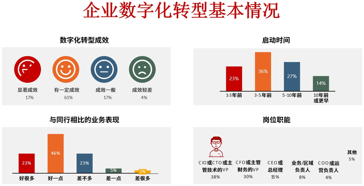 宿迁市昆明企业数字化转型(昆明数字经济发展规划)