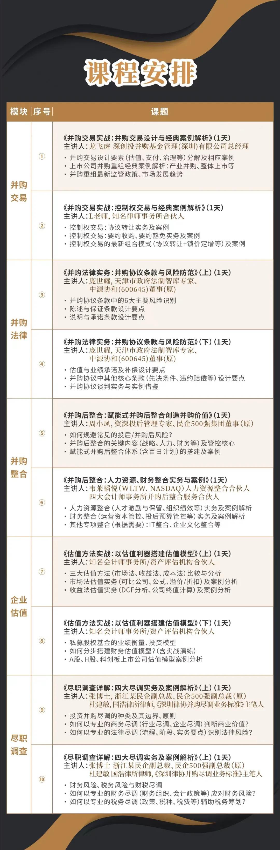 宿迁市实战型并购重组机构(实战型并购重组机构有哪些)