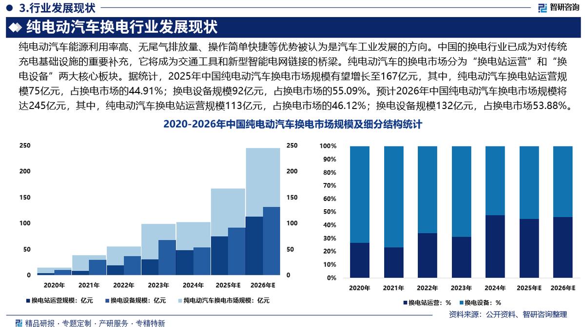 宿迁市新能源企业竞争分析(新能源汽车竞争战略分析)