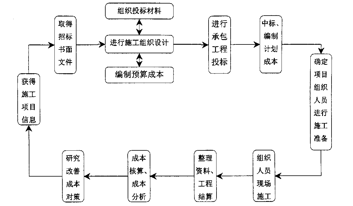 宿迁市全方位成本控制机构(全方位成本管理的优点)