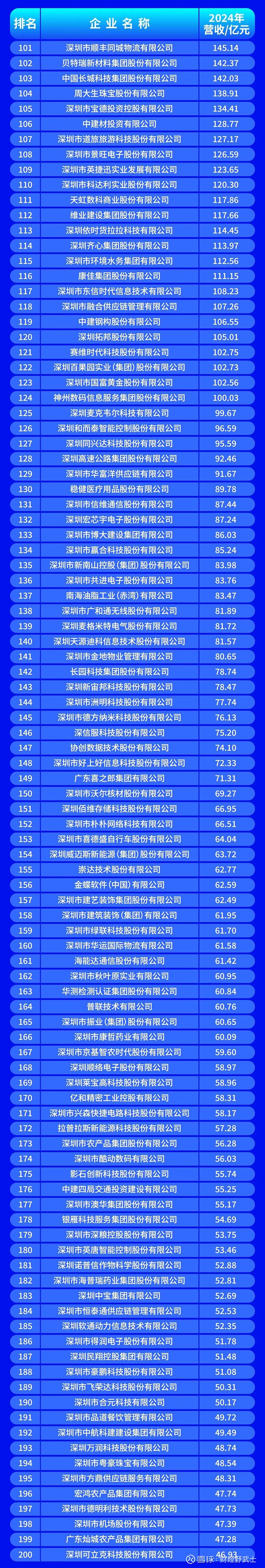 宿迁市深圳企业价值评估(深圳企业价值评估公司排名)