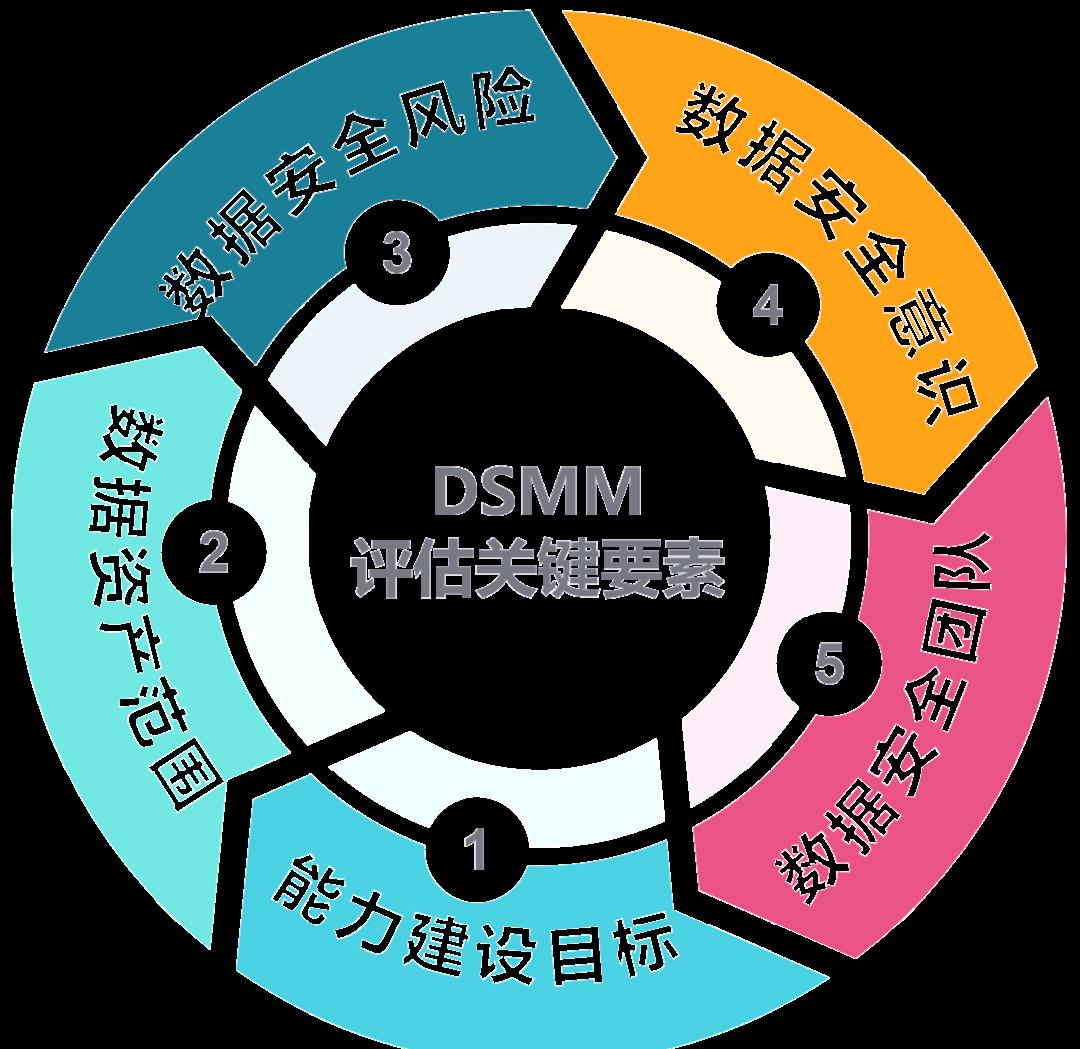 宿迁市价值驱动价值评估(价值驱动型商业模式)