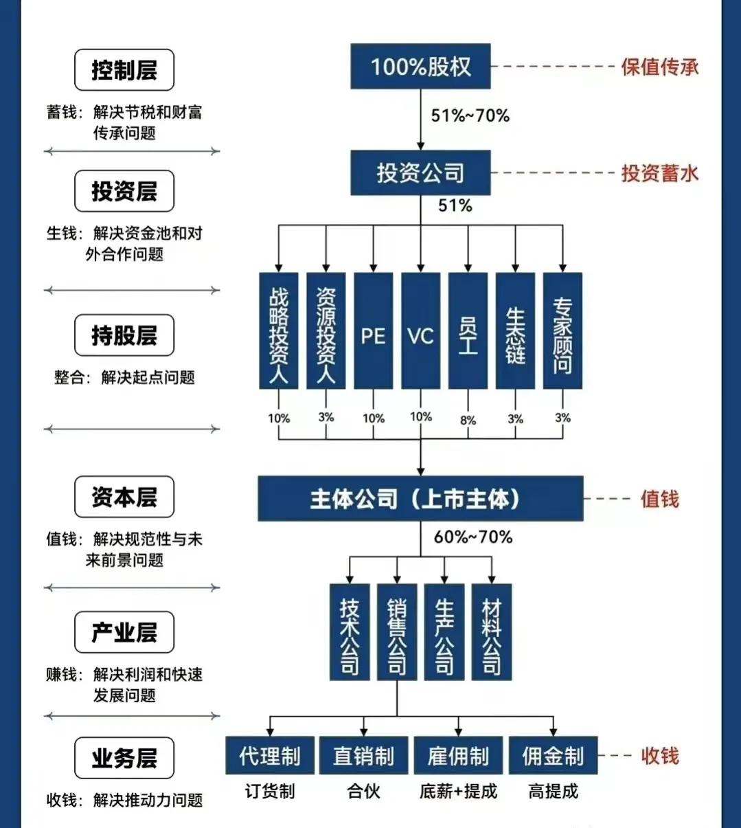 宿迁市化工股权架构设计(化工股权架构设计方案)