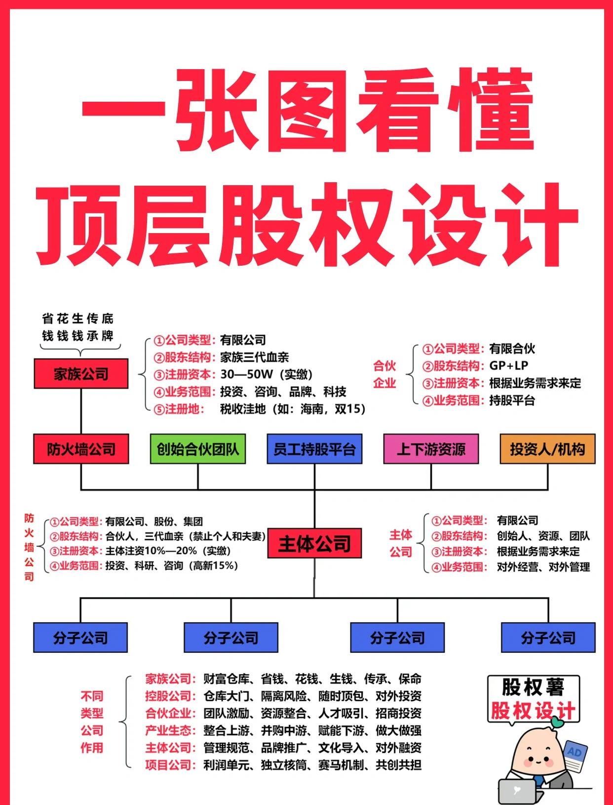 宿迁市高回报股权架构设计(高回报投资与理财指南)