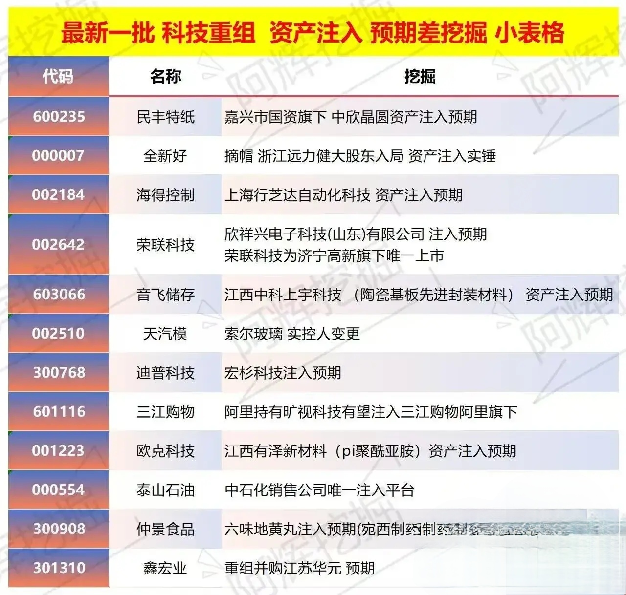 宿迁市专业股权重组(股权重组的目的)