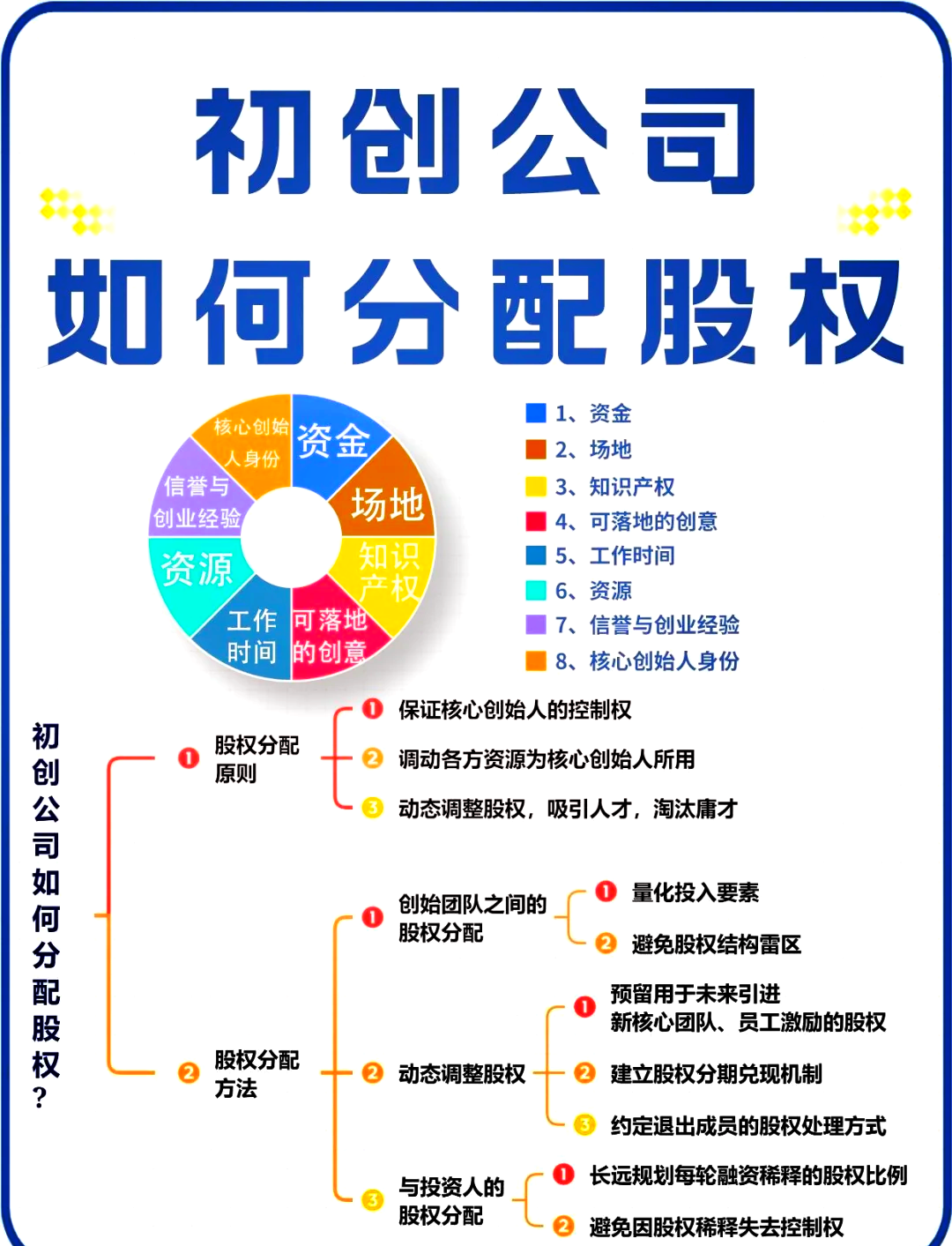 宿迁市软件股权激励(股权激励系统八大步骤)