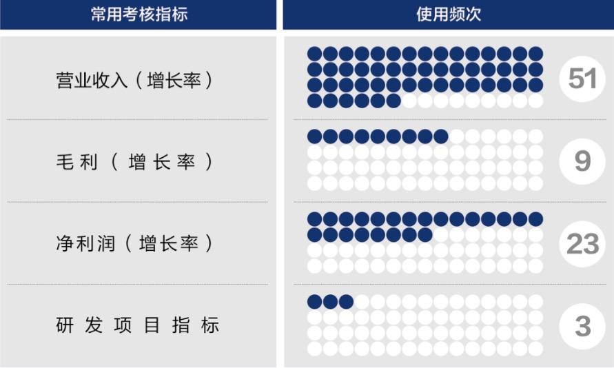 宿迁市深度医疗股权设计(深度医疗股权设计分析)