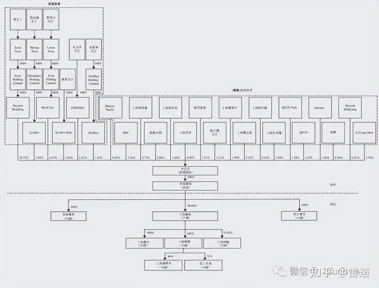 宿迁市投票权安排财务优化(投票权类型是什么意思)