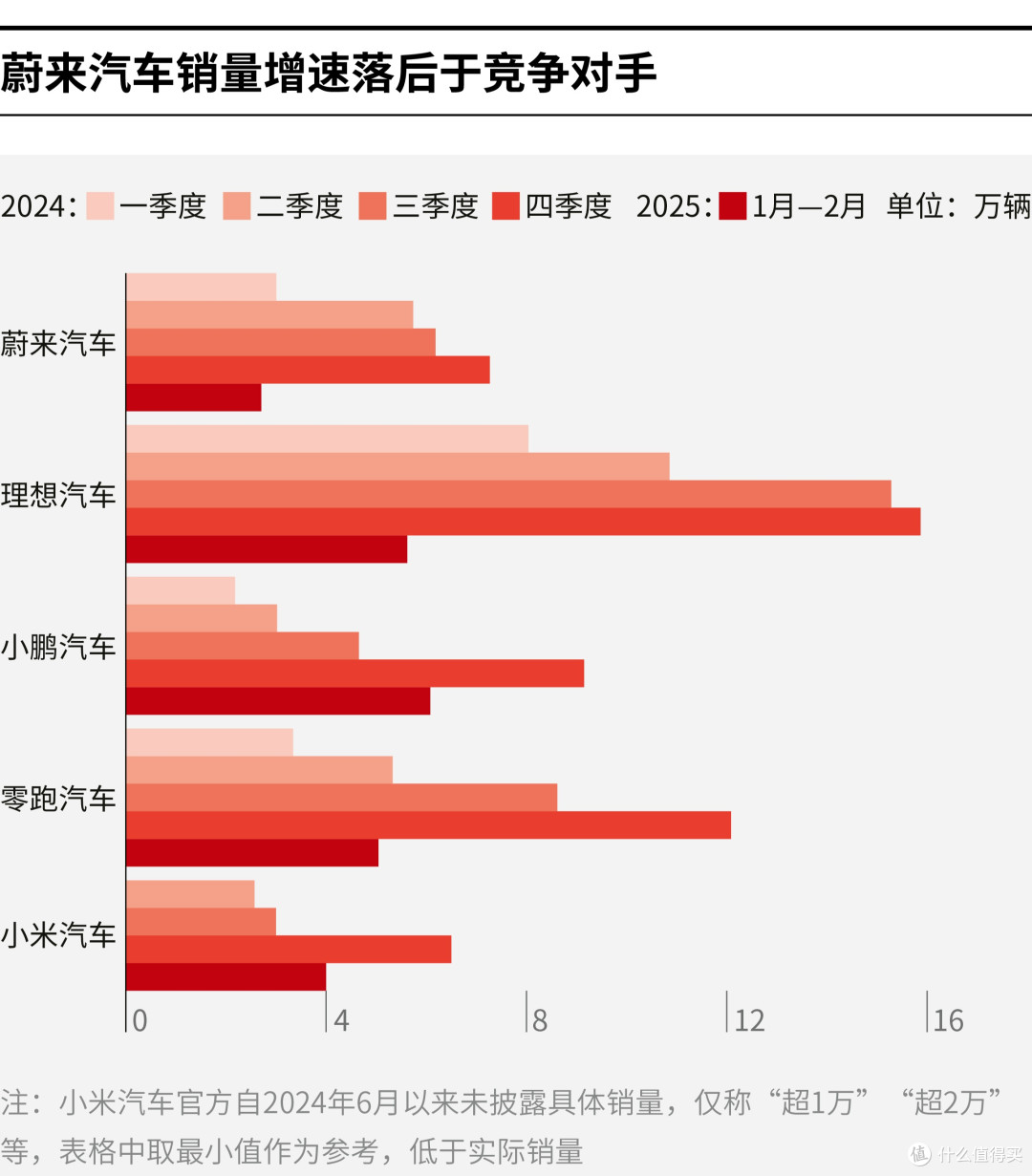 宿迁市领先汽车竞争分析(领先汽车竞争分析图)