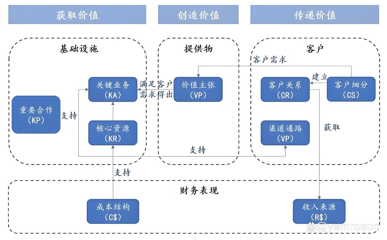 宿迁市游戏企业商业模式升级(游戏行业的商业模式有哪些)