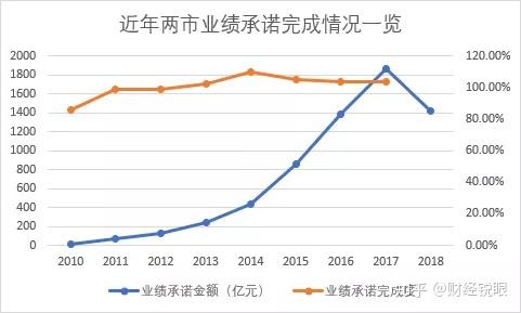 宿迁市业绩承诺主板上市(主板上市公司业绩预告的规定)