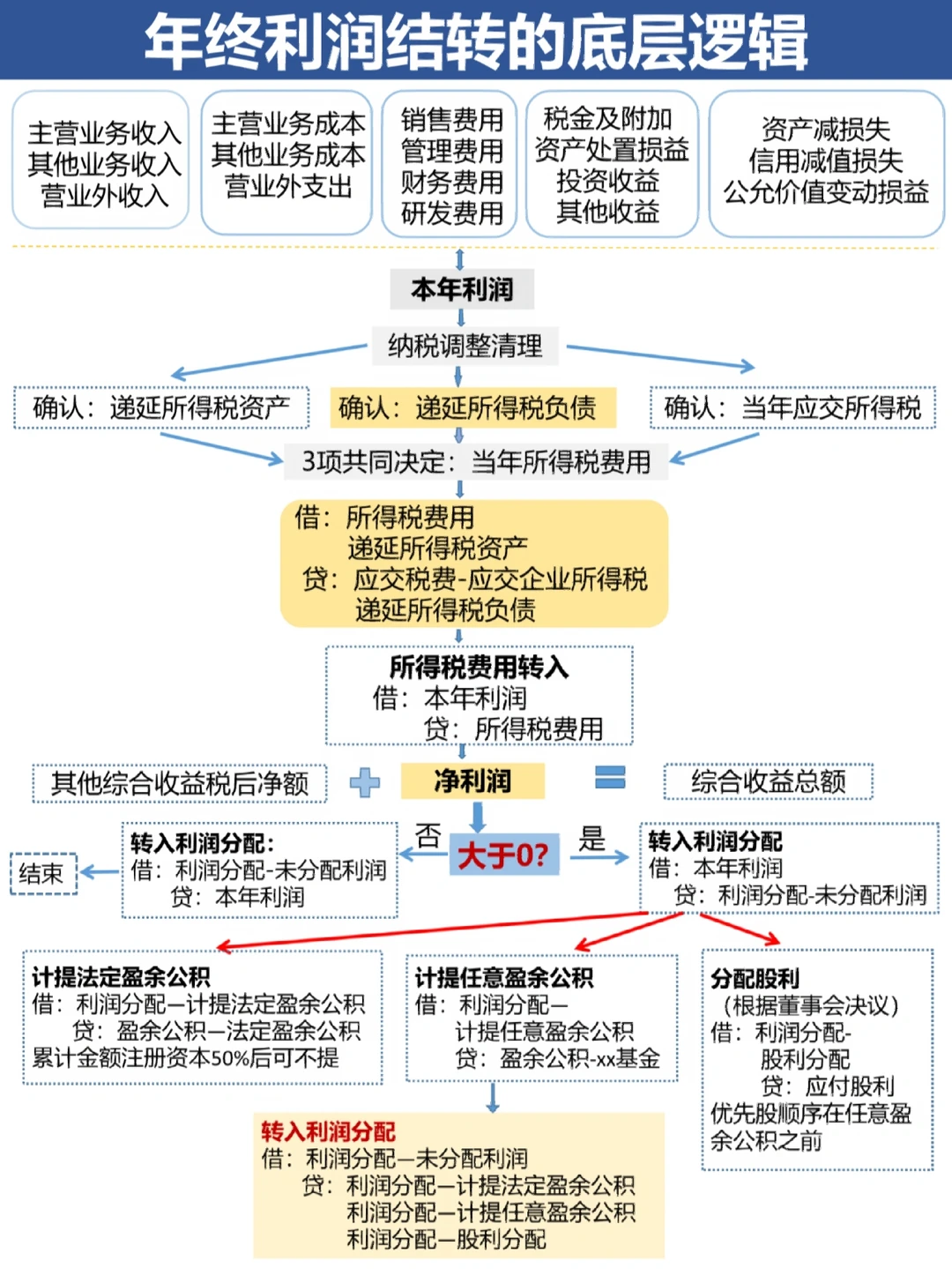 宿迁市中山盈利模型设计(中国设计师品牌女装)