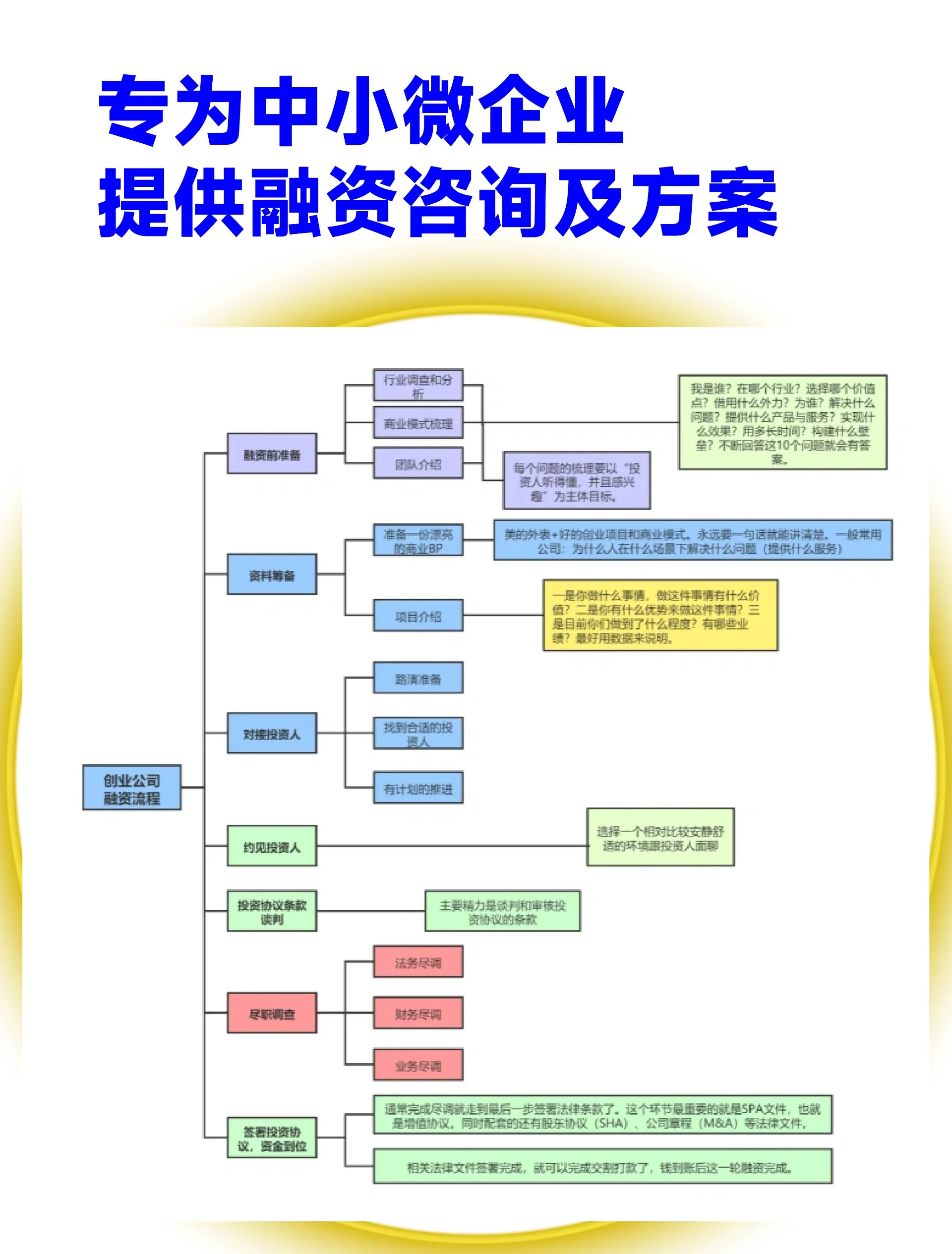宿迁市宠物企业资金管理(宠物管理机构叫什么)