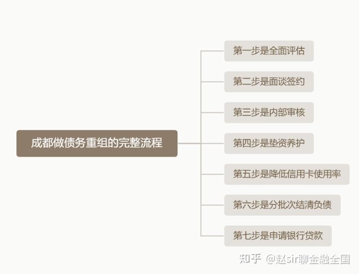 宿迁市系统化债务重组机构(债务重组专业机构怎么选)