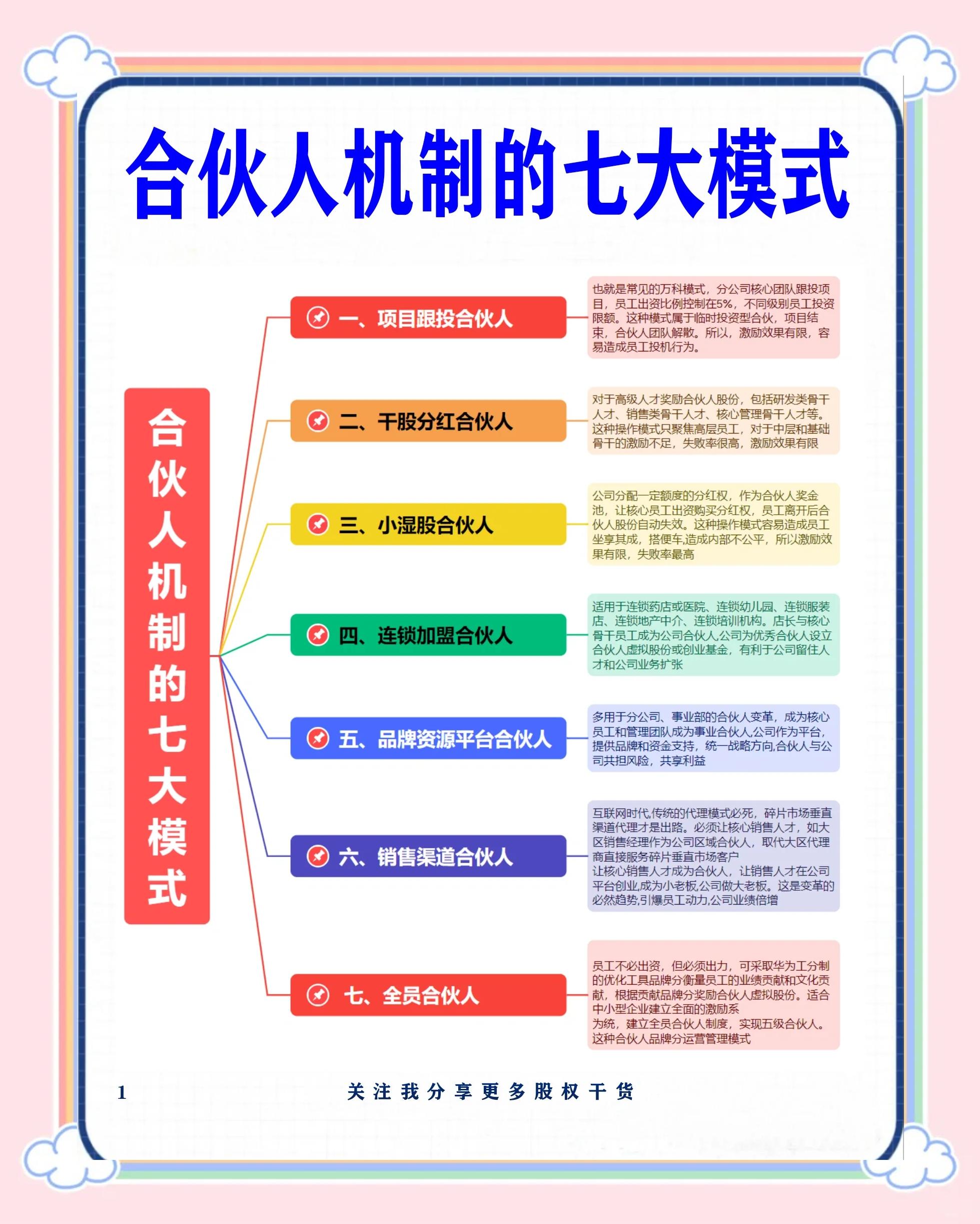 宿迁市合伙人机制机构(合伙人机制是什么意思啊)
